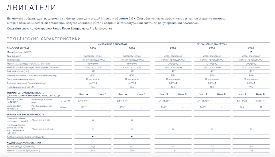 Land rover range rover норма расхода топлива