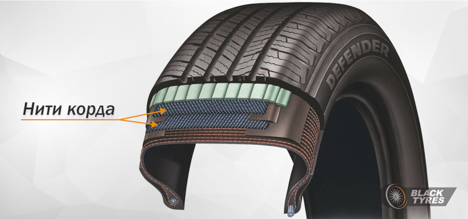 Смешать, но не взбалтывать: из чего состоят шины? — BlackTyres.ru на DRIVE2