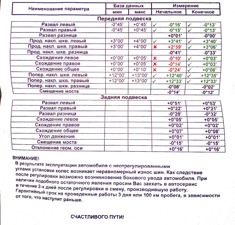 Не корректные углы установки колес с завода — Derways Hower H5, 2 л, 2018  года | наблюдение | DRIVE2