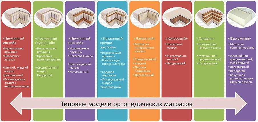 Ильф и петров матрас