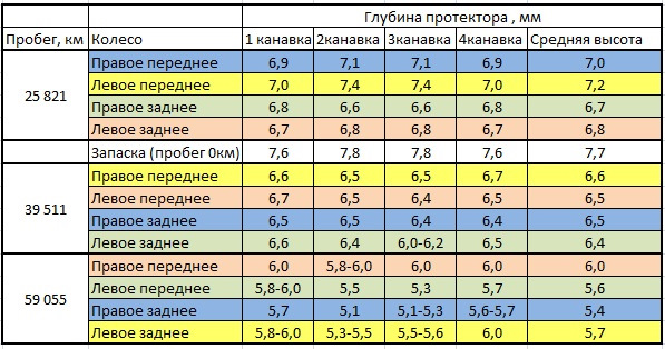 Уаз буханка давление в шинах r16. Давление в шинах автомобиля уаз 469. Уаз буханка давление в шинах r16. Давление шин уаз буханка 3962. Уаз буханка давление в шинах r16.