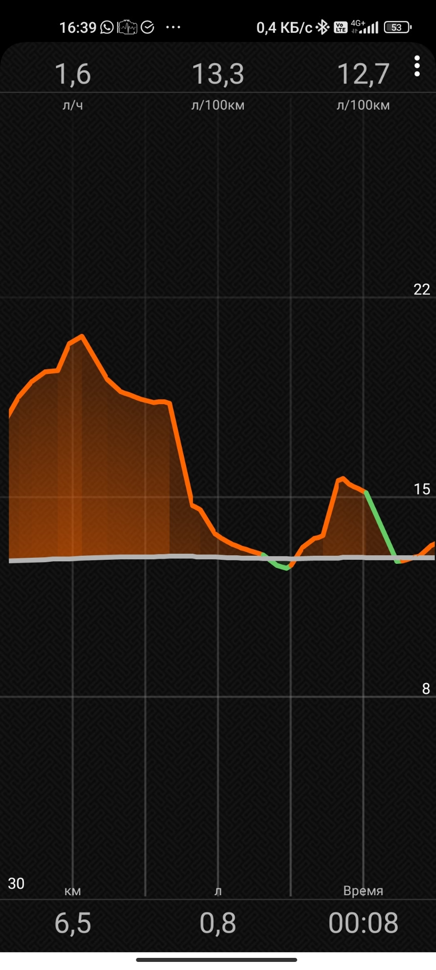 Некорректные показания расхода — Volvo XC90 (1G), 3,2 л, 2008 года ...