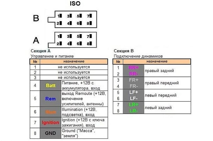 Распиновка магнитолы Музыкальный - Honda Civic 5D (8G), 1,8 л, 2006 года автозвук DRIVE2