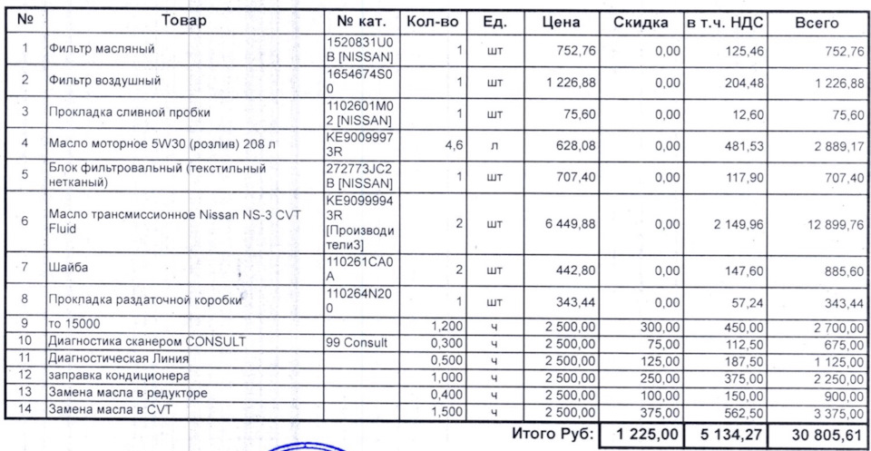 Калькуляция на ремонт автомобиля образец в excel