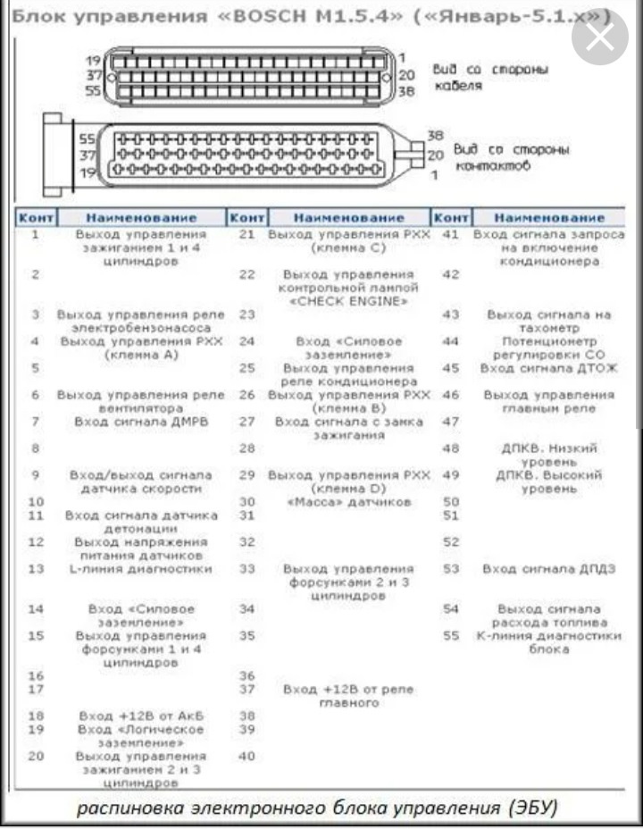 ваз 2110 не работает спидометр