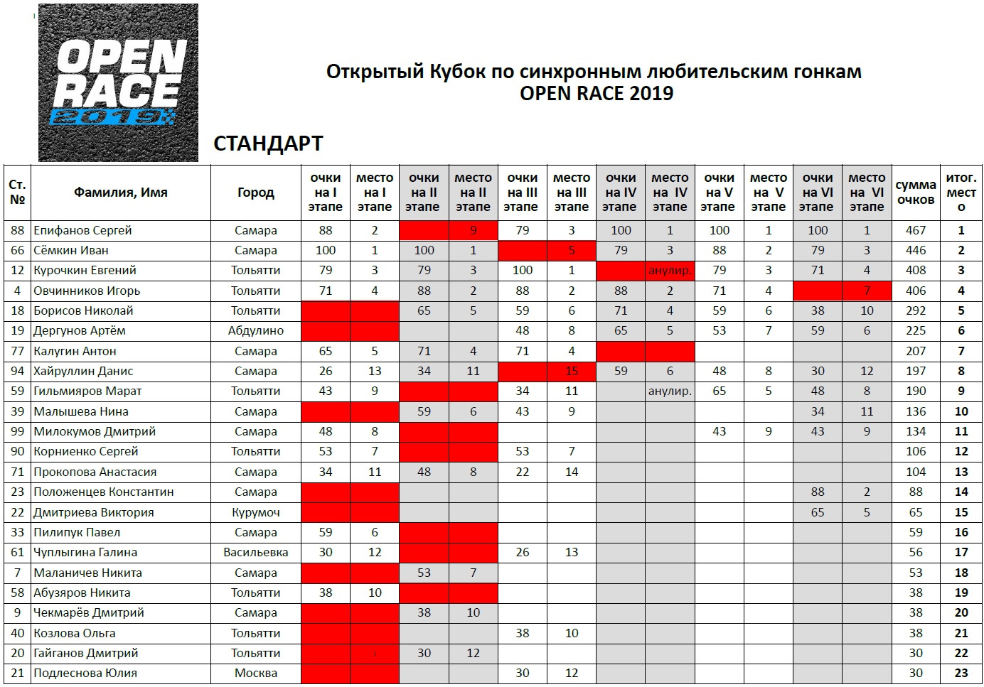 Таблицы заездов для спидвея. Таблицы заездов. Таблицы заездов. Таблица 16 заездов. Мотогонки новосибирск 2022.