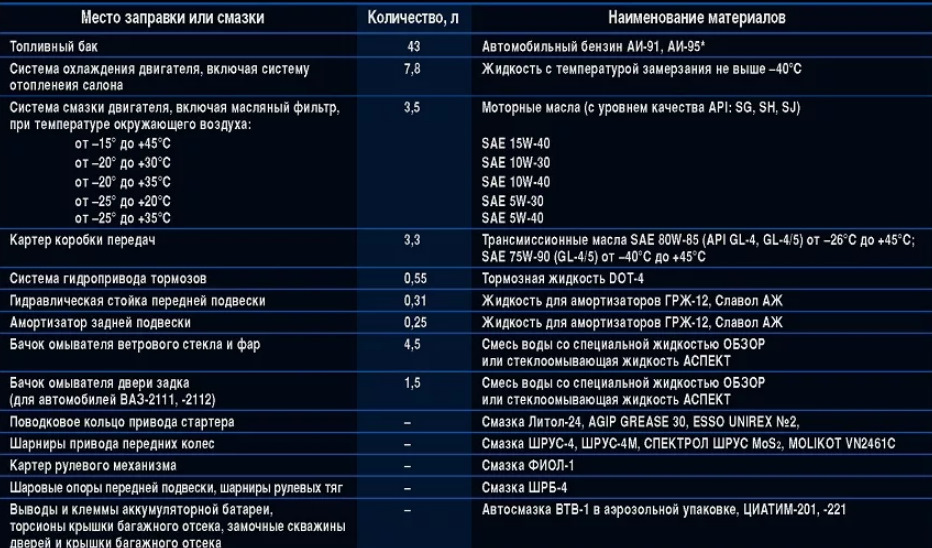 Затяжной момент сливной пробки