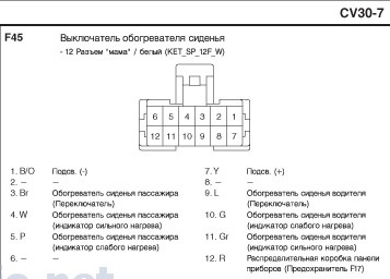 Фото в бортжурнале KIA Rio (3G)