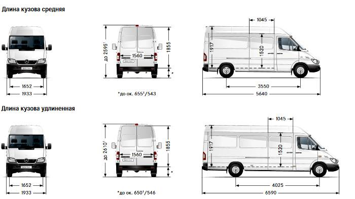 Комплектации и характеристики Mercedes-Benz Sprinter …