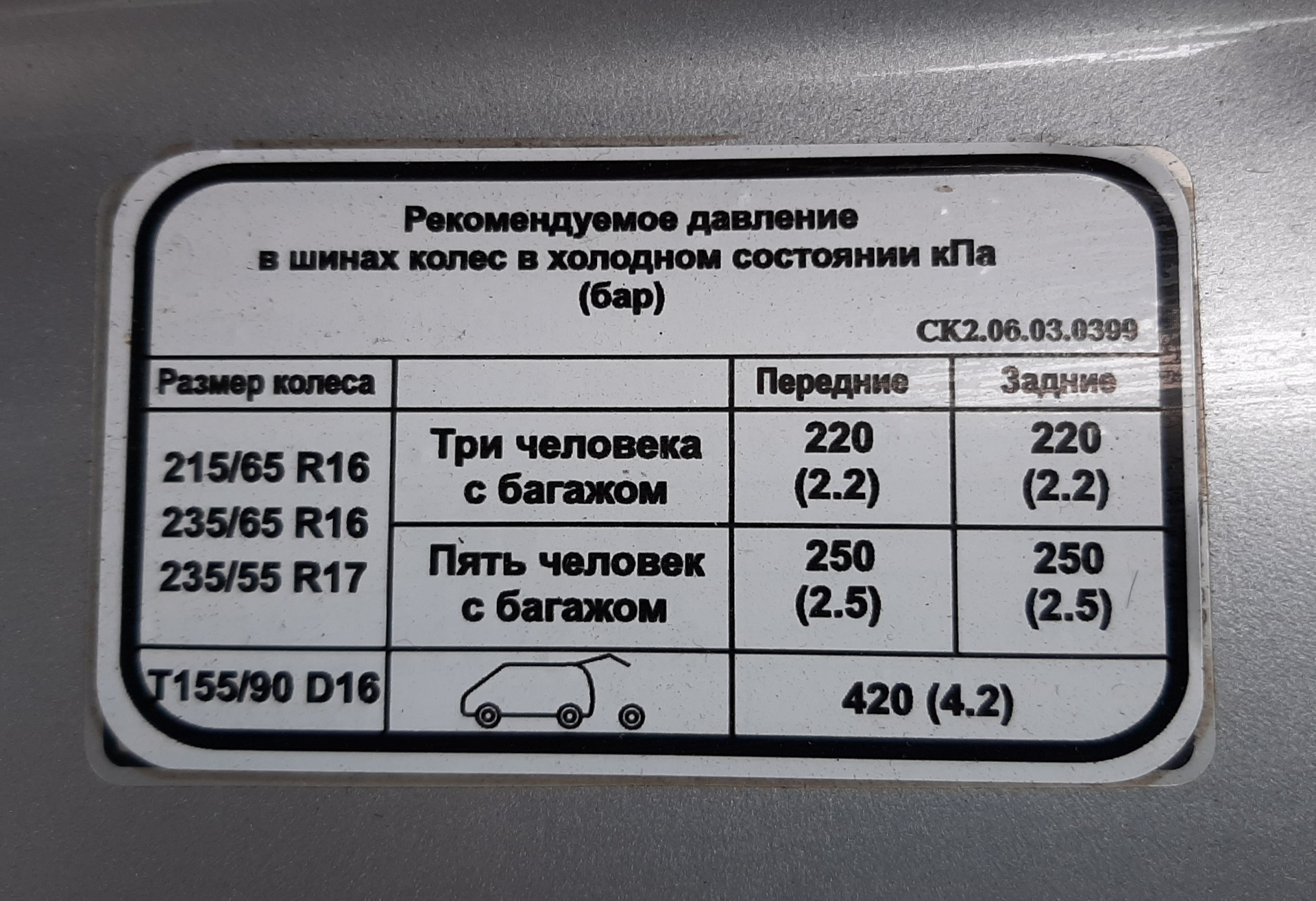 Давление в шинах автомобиля зимой. Давление в шинах Киа Спортейдж 2. Давление в шинах Киа Спортейдж. Спортейдж 2009 2.0 давления шин. Киа Рио 4 табличка давление колес.