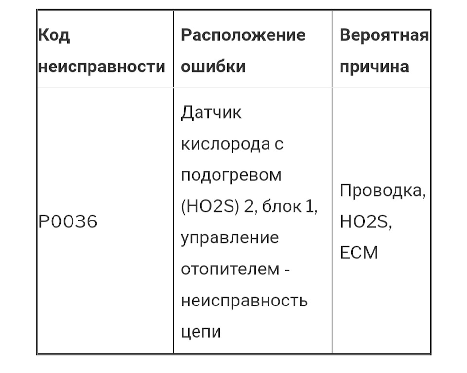 Ошибка р0036 уаз. Ошибка р0036 уаз