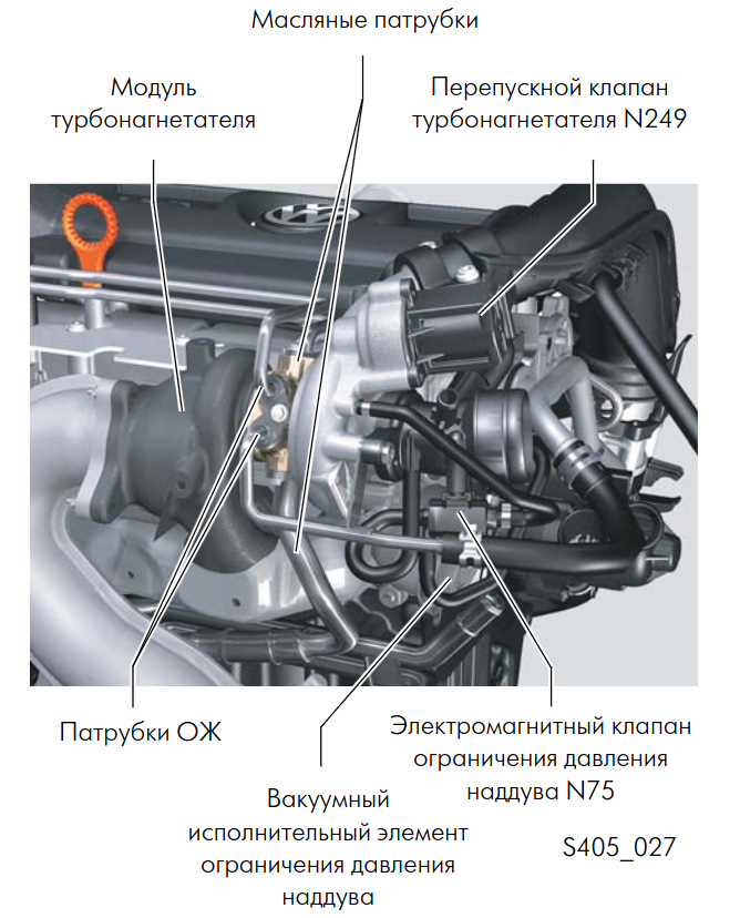 принцип работы клапана n75 1 8 tsi