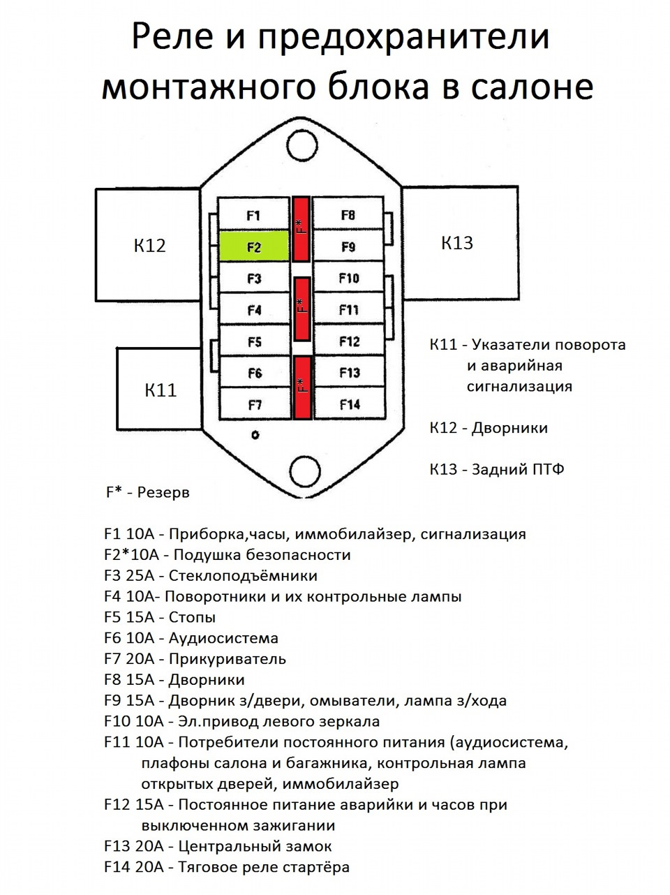 Где находится предохранитель салонного света