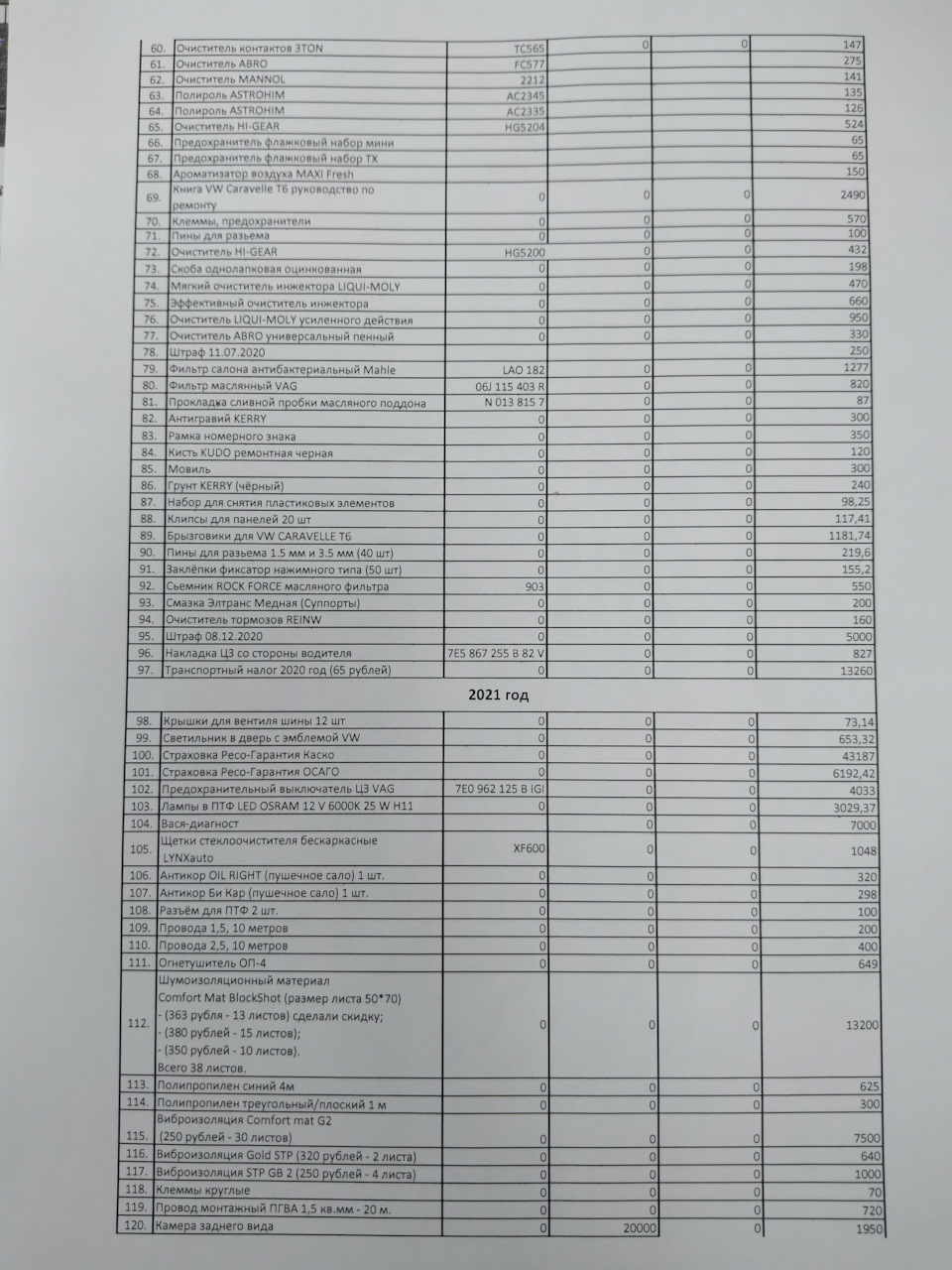 Подведение итогов владением автомобиля за 2021 год и анализ двух лет. Много  ли это. — Volkswagen Caravelle (T6), 2 л, 2016 года | наблюдение | DRIVE2