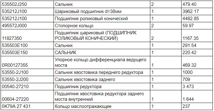 Калькуляция на 18196 рэ — KIA Mohave (HM). Запчасти на фото: 535212J100, 495572J000, 0011827350, 535503E100, 0R00127355, 535502J100, 535502J200, 0054027210, 0060427220