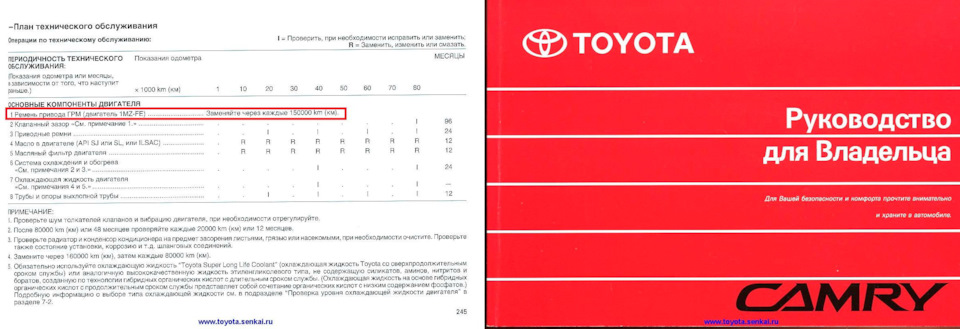 Фото в бортжурнале Toyota Camry (XV30)