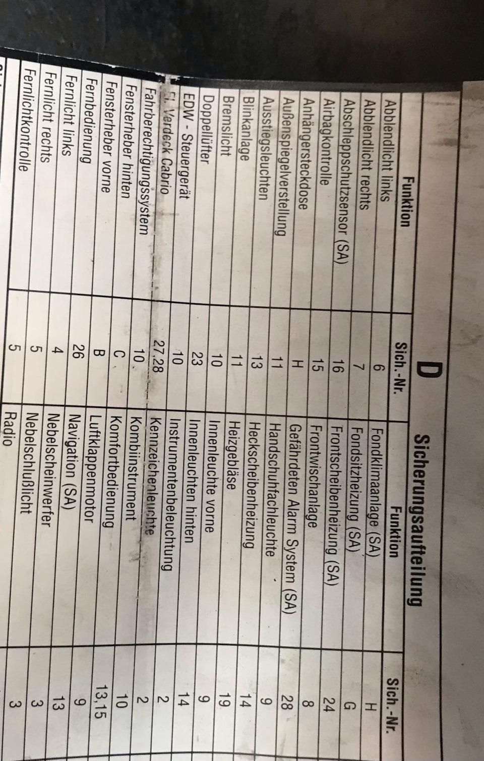 Перевод панели предохранителей — Mercedes-Benz G-Class (W463), 3,2 л ...