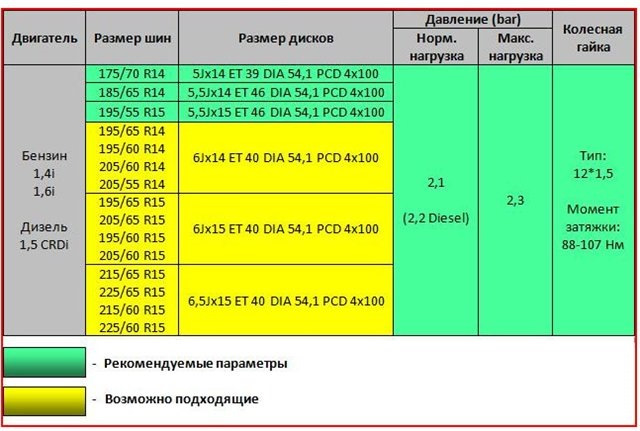 Требования к крепежу (болты/гайки) для выбранных дисков