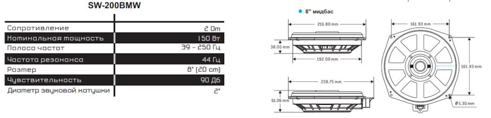 Сопротивление: 2 Ohm Мощность: 150W RMS Чувствительность: 90 dB Частотный диапазон: 32 — 250 Hz Размер: 8 — BMW X4 (F26)