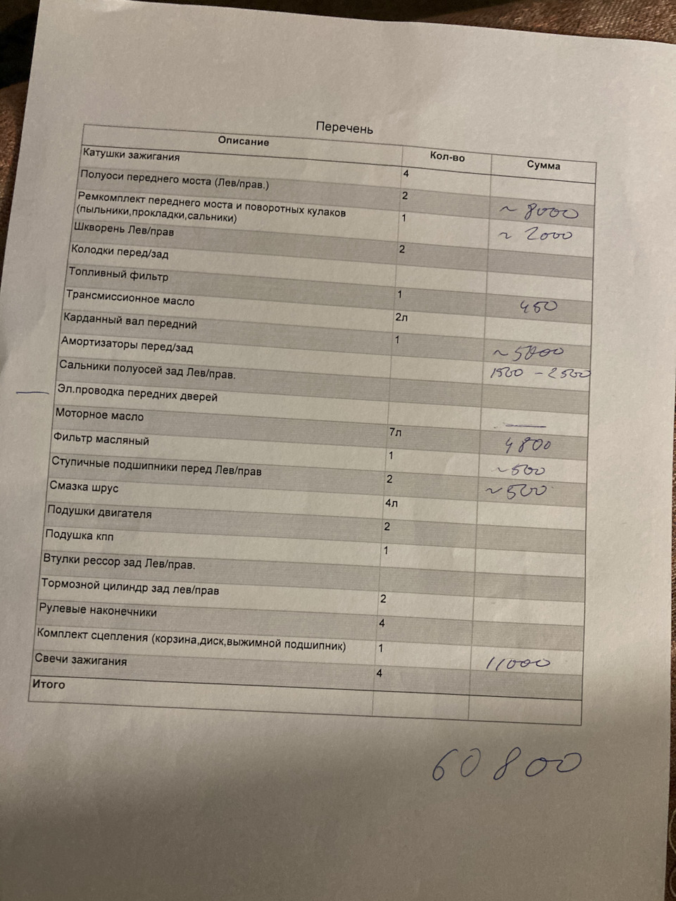 Очередные неисправности — УАЗ Patriot, 2,7 л, 2014 года | поломка | DRIVE2