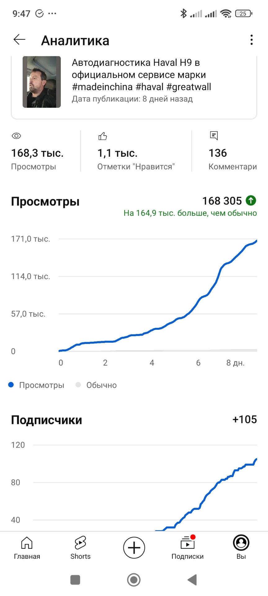 Что больше всего беспокоит сейчас российских автолюбителей? — DRIVE2