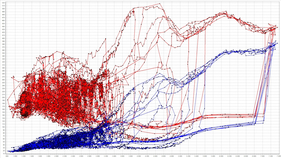 Настройка ВАЗ-2101 1500 16V на дросселях. — DRIVE2