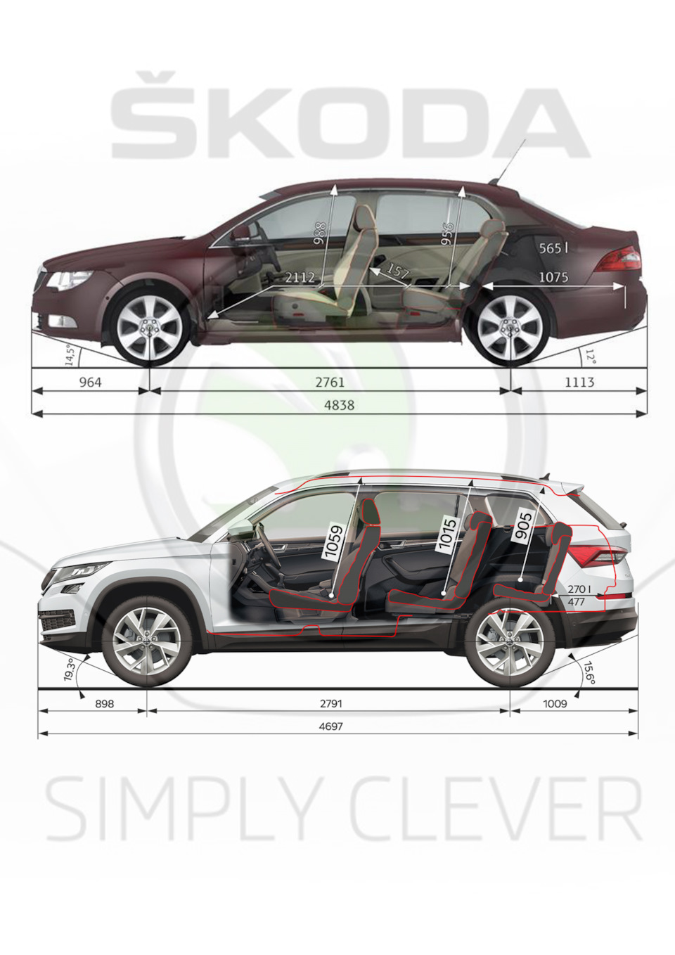 Стоит ли один новый Кодиак четырёх старых Супербов ? — Skoda Kodiaq, 2 л,  2021 года | наблюдение | DRIVE2