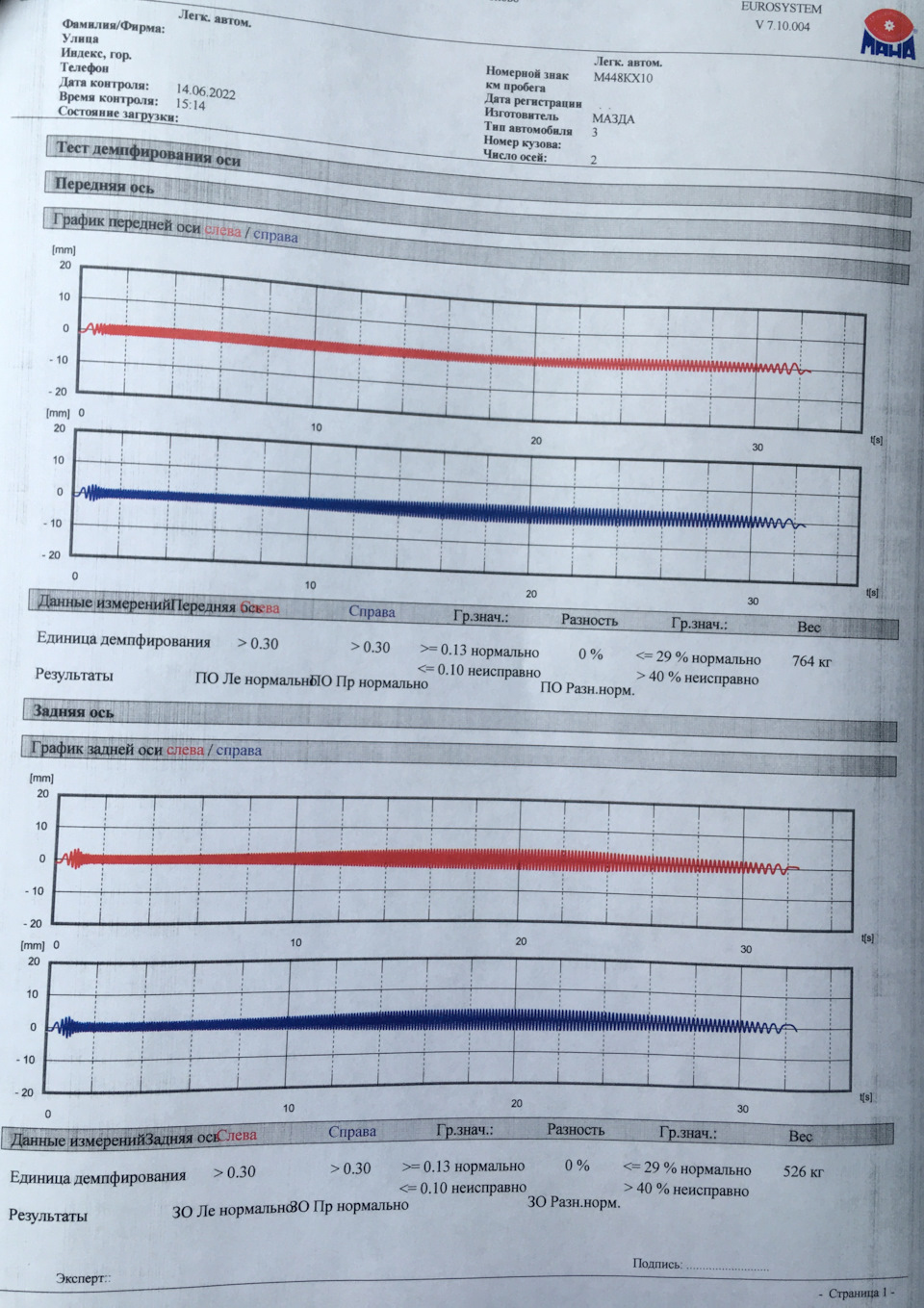 Тест демпфирования осей на MAZDA 3 BL. Вибростенд "MAHA". Посторонний ...