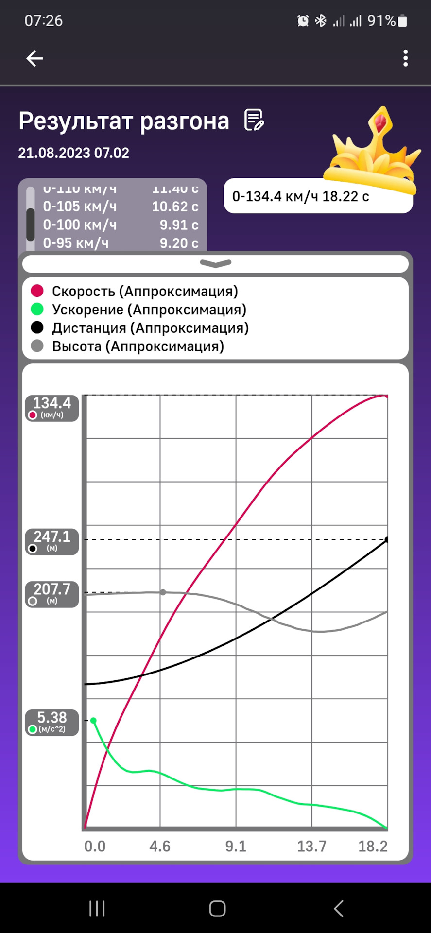 EP6CDT MD + 6-СТУПЕНЧАТАЯ АКП AISIN РАЗГОН 0-100 км/ч — Peugeot 408, 1,6 л,  2012 года | тест-драйв | DRIVE2