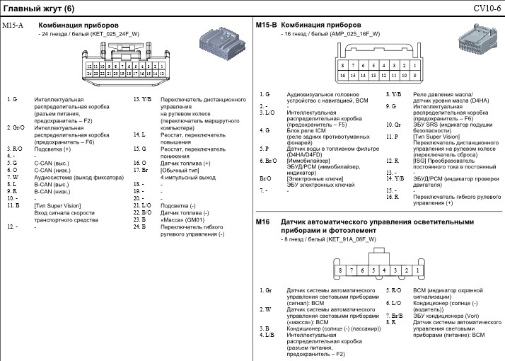 Schemat połączeń zestawu wskaźników bez / z komputerem pokładowym (Hyundai Getz