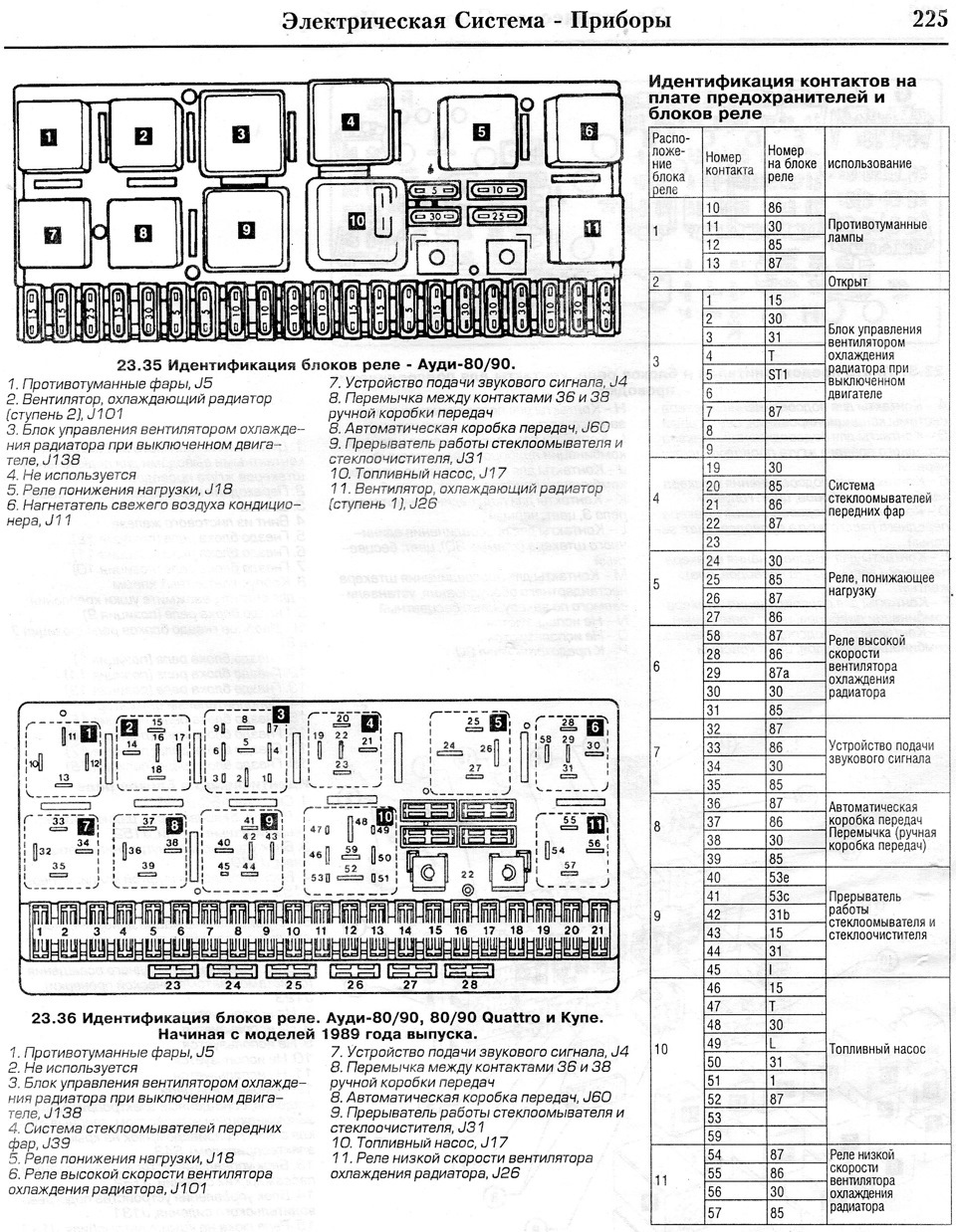 Реле поворотников схема ауди 80