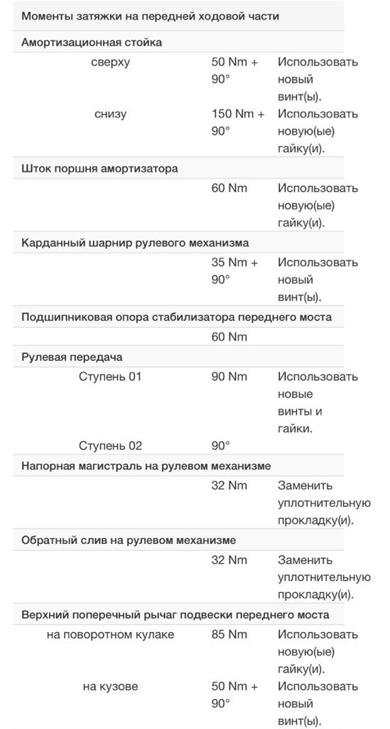 Момент затяжки ауди 80 б3 Момент затяжки ауди 80 б3