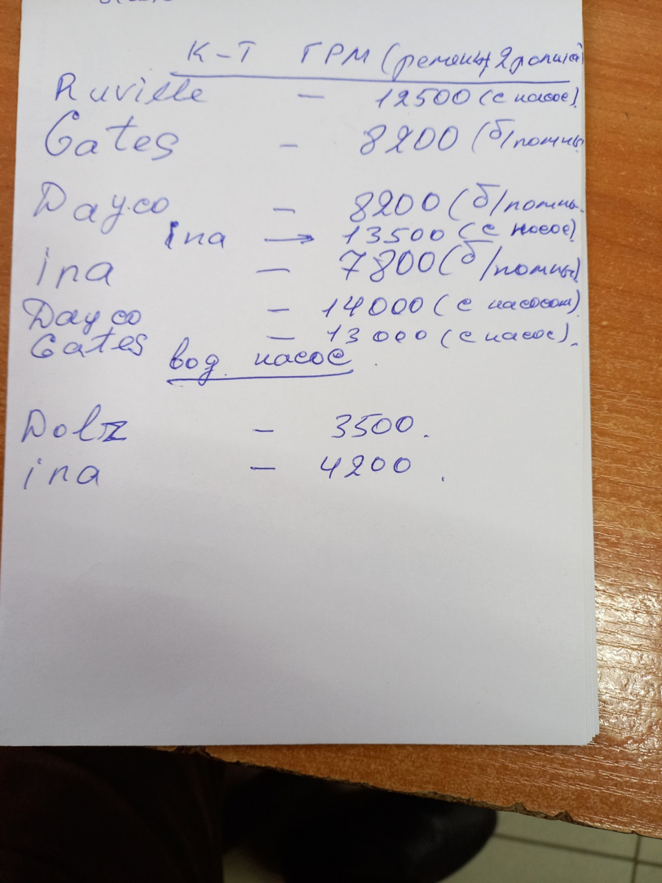 Какой ГРМ выбрать? — Peugeot 307 SW, 1,6 л, 2005 года | запчасти | DRIVE2