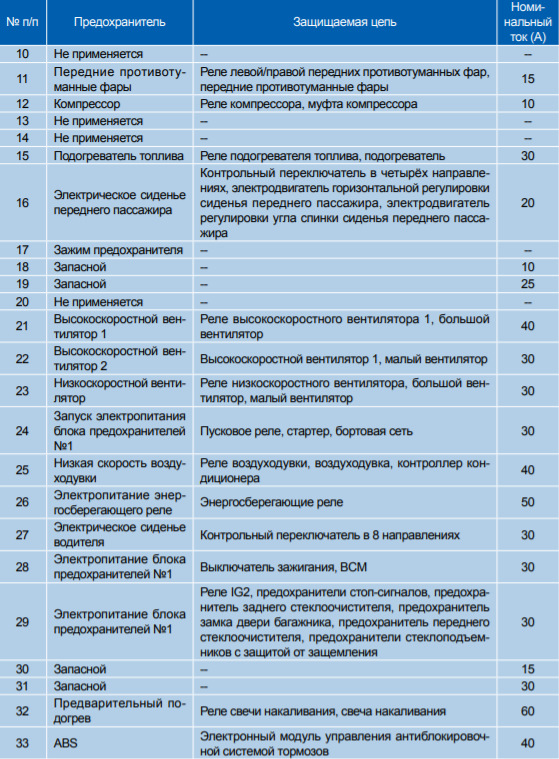 Фото в бортжурнале Haval H6 (1G)