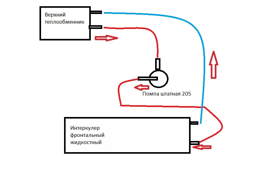 Интеркулер схема подключения