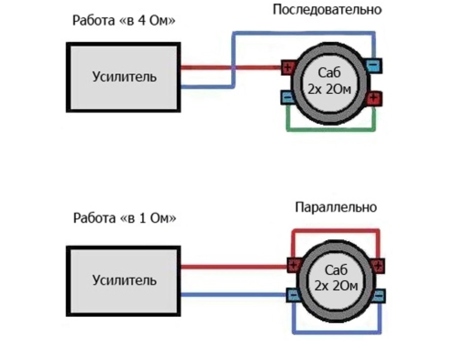 Подключить моноблок к динамикам. Схема подключения сабвуфера с 2 катушками в 2 Ома. Схема расключения сабвуфера 4 Ома. Схема подключения сабвуфера и усилителя 1 ом. Схема подключения двух сабвуферов к 2 усилителям.