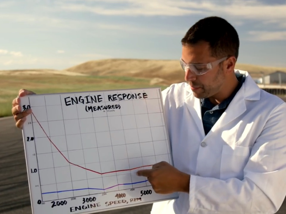 Response engine. Response engine