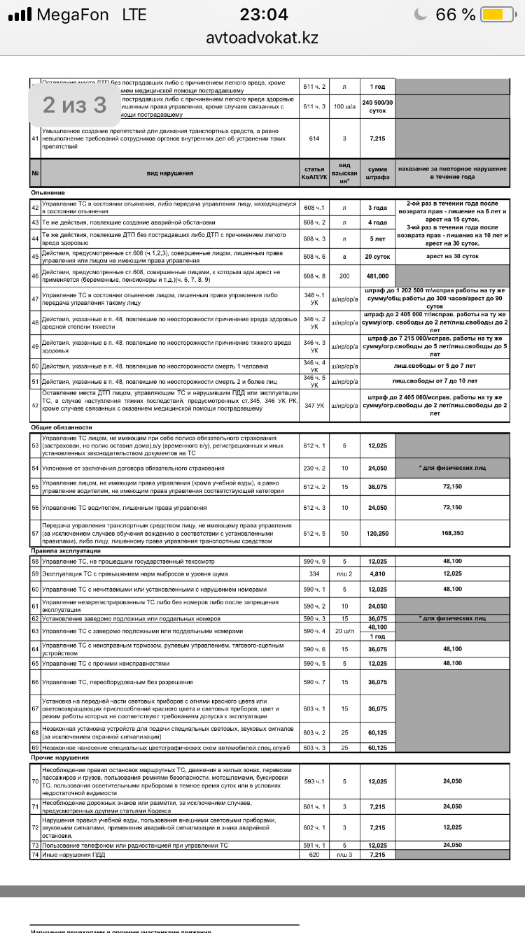 Трасса Саратов — Озинки — Уральск -Актюбинск — KIA Rio (4G), 1,6 л, 2017  года | путешествие | DRIVE2