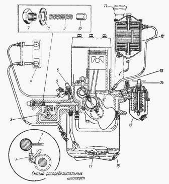 масляная система газ 53