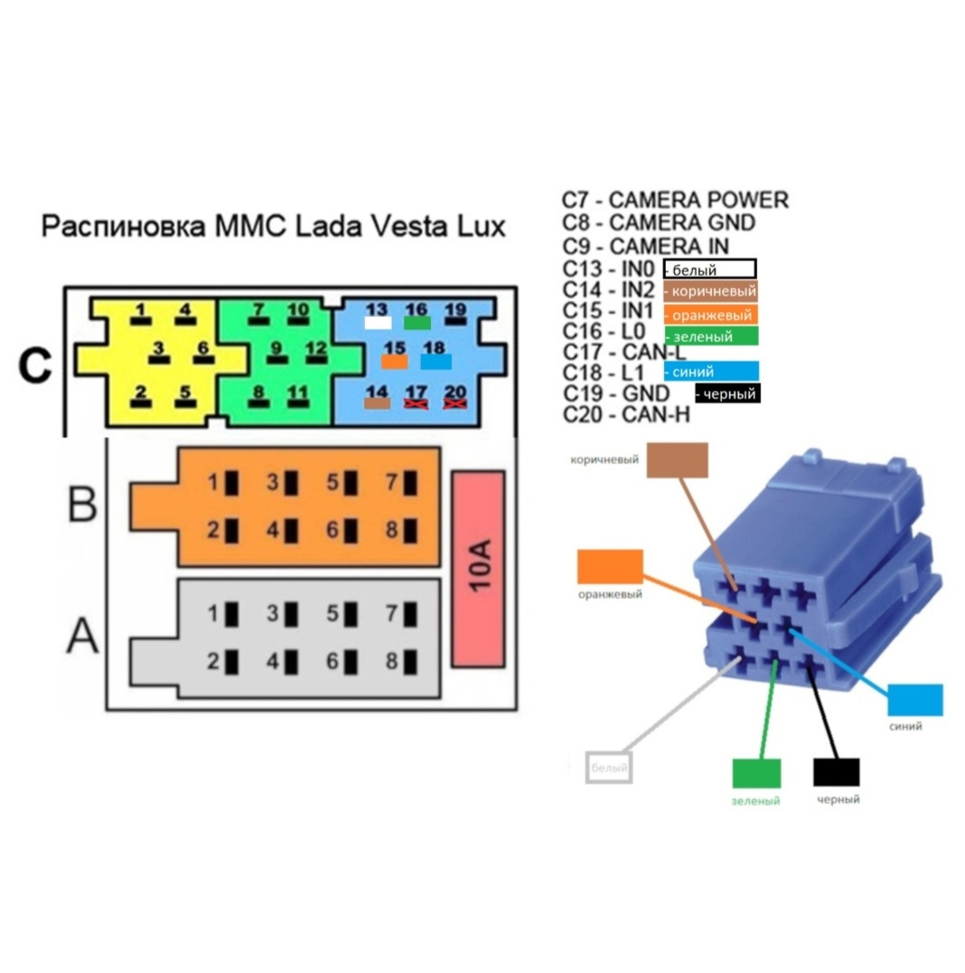 Распиновка iso Установка камеры заднего вида - Lada Vesta, 1,6 л, 2015 года автозвук DRIVE2