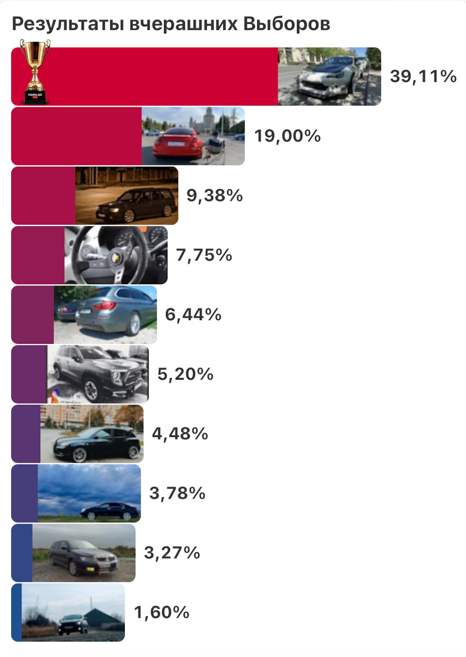 Друзья, спасибо за поддержку ❤️ — Audi TT RS (2G), 2,5 л, 2016 года |  продажа машины | DRIVE2