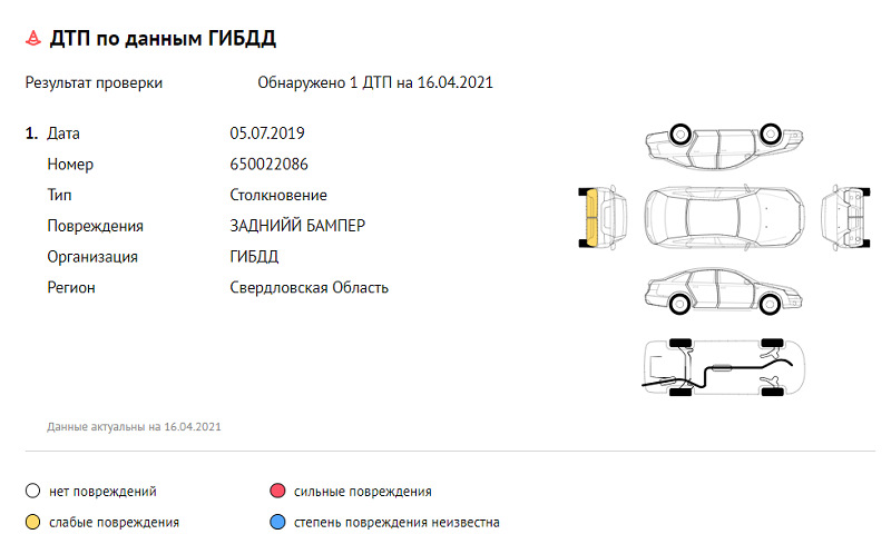 Супер надежные автомобили с пробегом