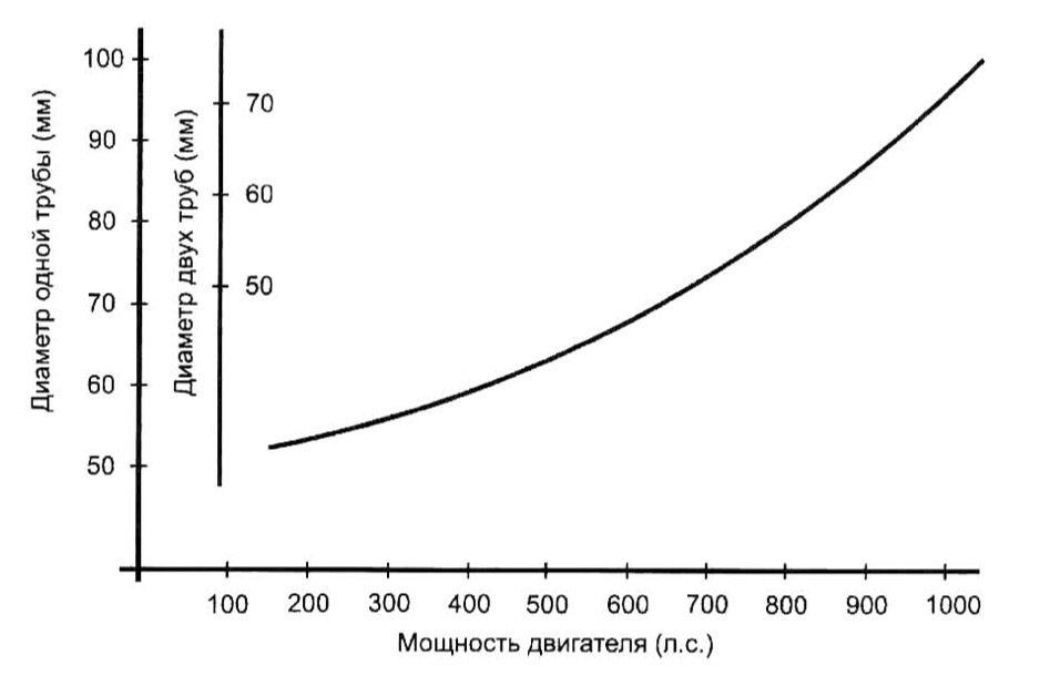 Фото в бортжурнале BMW 5 series (E34). Запчасти на фото: 30Q400, 500600