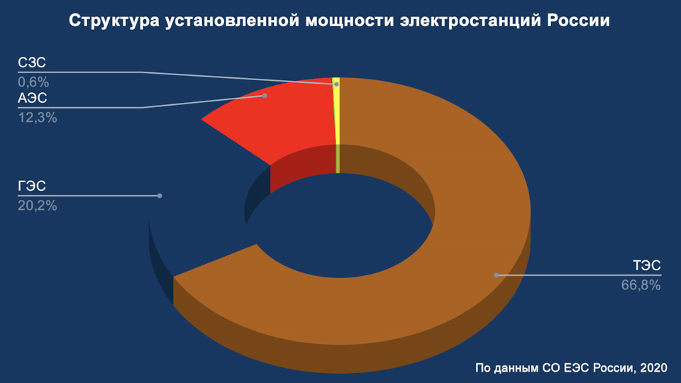 Что ломается в электромобиле