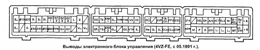 Распиновка схема блока