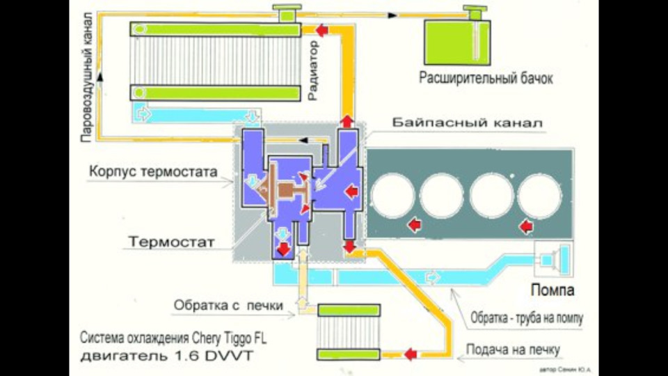 как поменять термостат на чери бонус а13. картинка как поменять термостат на чери бонус а13. как поменять термостат на чери бонус а13 фото. как поменять термостат на чери бонус а13 видео. как поменять термостат на чери бонус а13 смотреть картинку онлайн. смотреть картинку как поменять термостат на чери бонус а13.