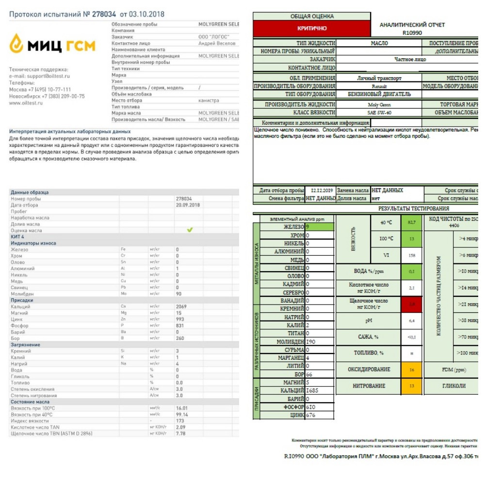 Прайс масла. МИЦ ГСМ анализ масла. Гидравлическое масло протоколы МИЦ ГСМ. Протокол испытаний масла моторного. Протокол исследования моторного масла отработанного масла.