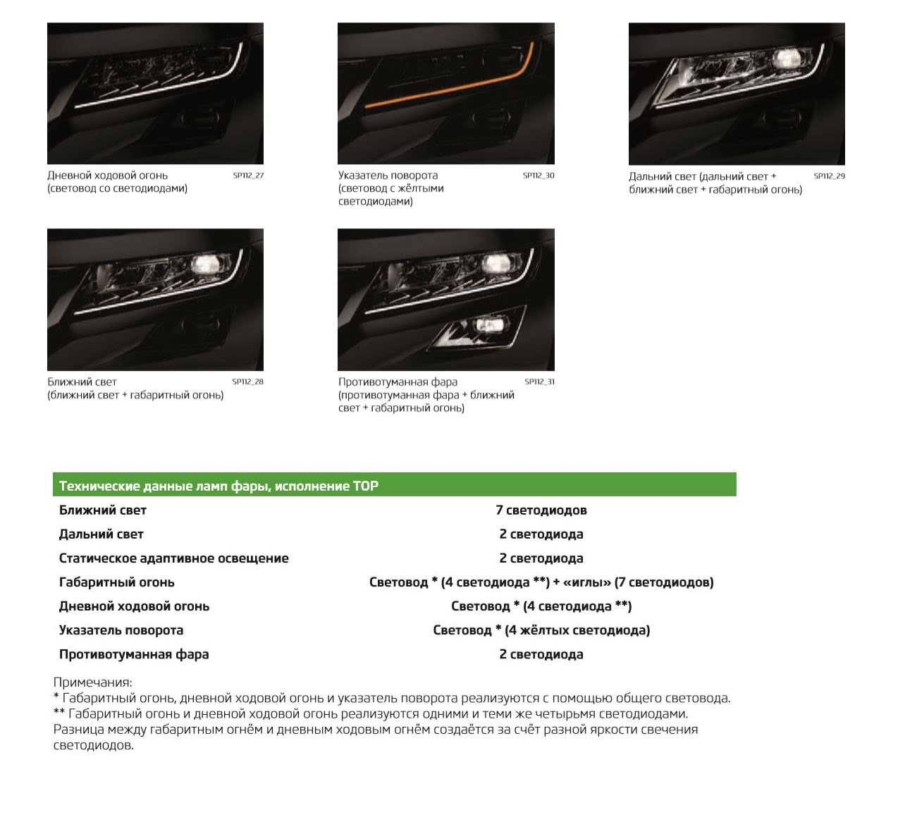 Как на шкоде кодиак заменить противотуманные лампочки Разбираем Led фары Skoda Kodiaq. - DRIVE2