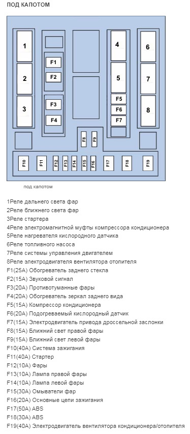 Проблемы с бесключевым доступом, не переключается селектор АКПП… — DRIVE2