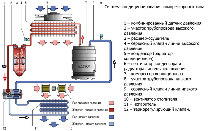 Фазовые переходы и теплопередача